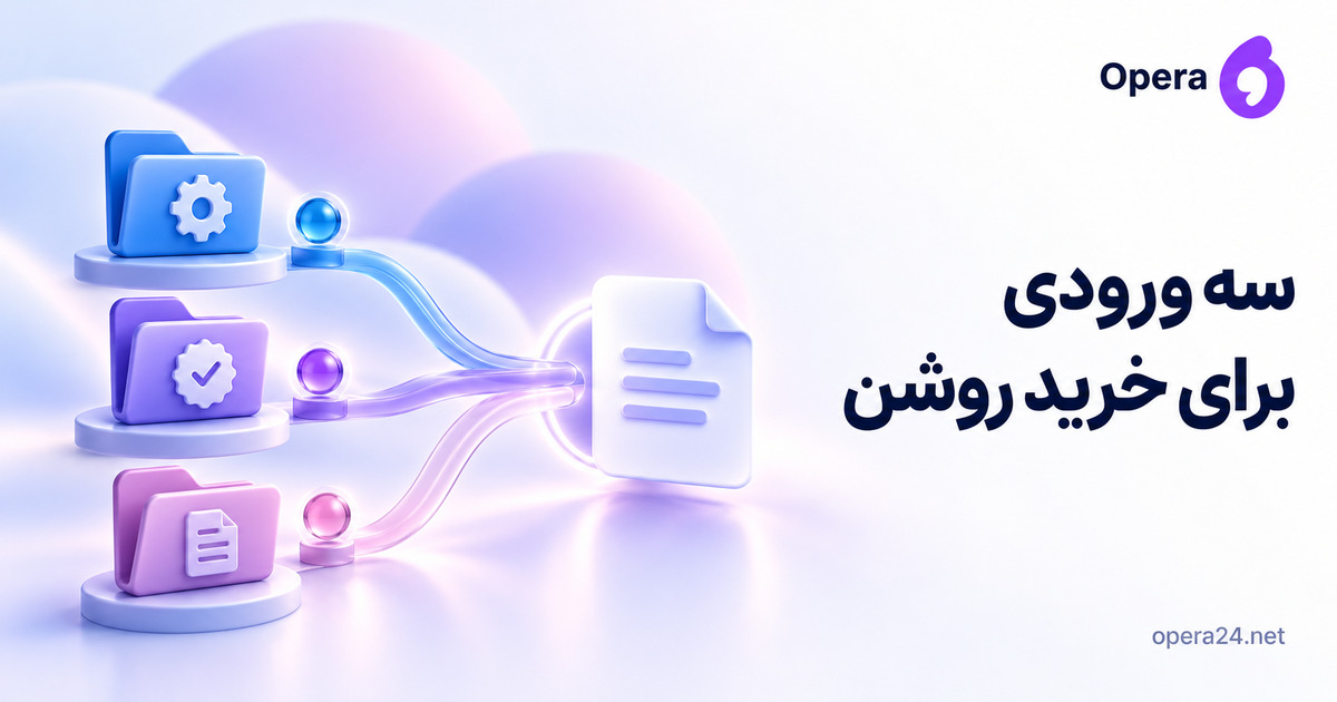 سه پوشه شرح خدمت، تأیید خرید و اطلاعات صدور با وضعیت جدا به برگه درخواست مشترک می‌رسند